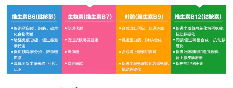 澳洲NaturesWay复合维生素B族200粒维他命VB男性护肝缓解熬夜疲劳 家庭保健 第24张 澳洲NaturesWay复合维生素B族200粒维他命VB男性护肝缓解熬夜疲劳 家庭保健 第24张