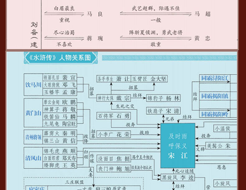 【送人物关系图】四大名著全套4册 原著无删减