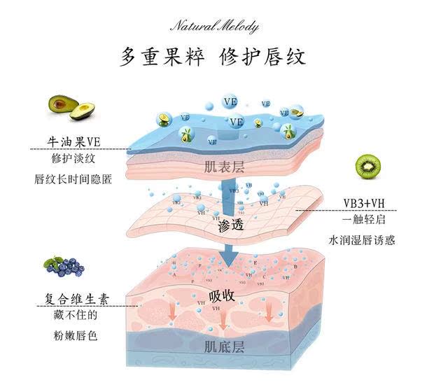 Mặt nạ môi tự nhiên Melody Desalination Lip Moisturising Exfoliating Lip Exfoliating Care Moisturising Anti-Dry Lip Balm mặt nạ ủ môi