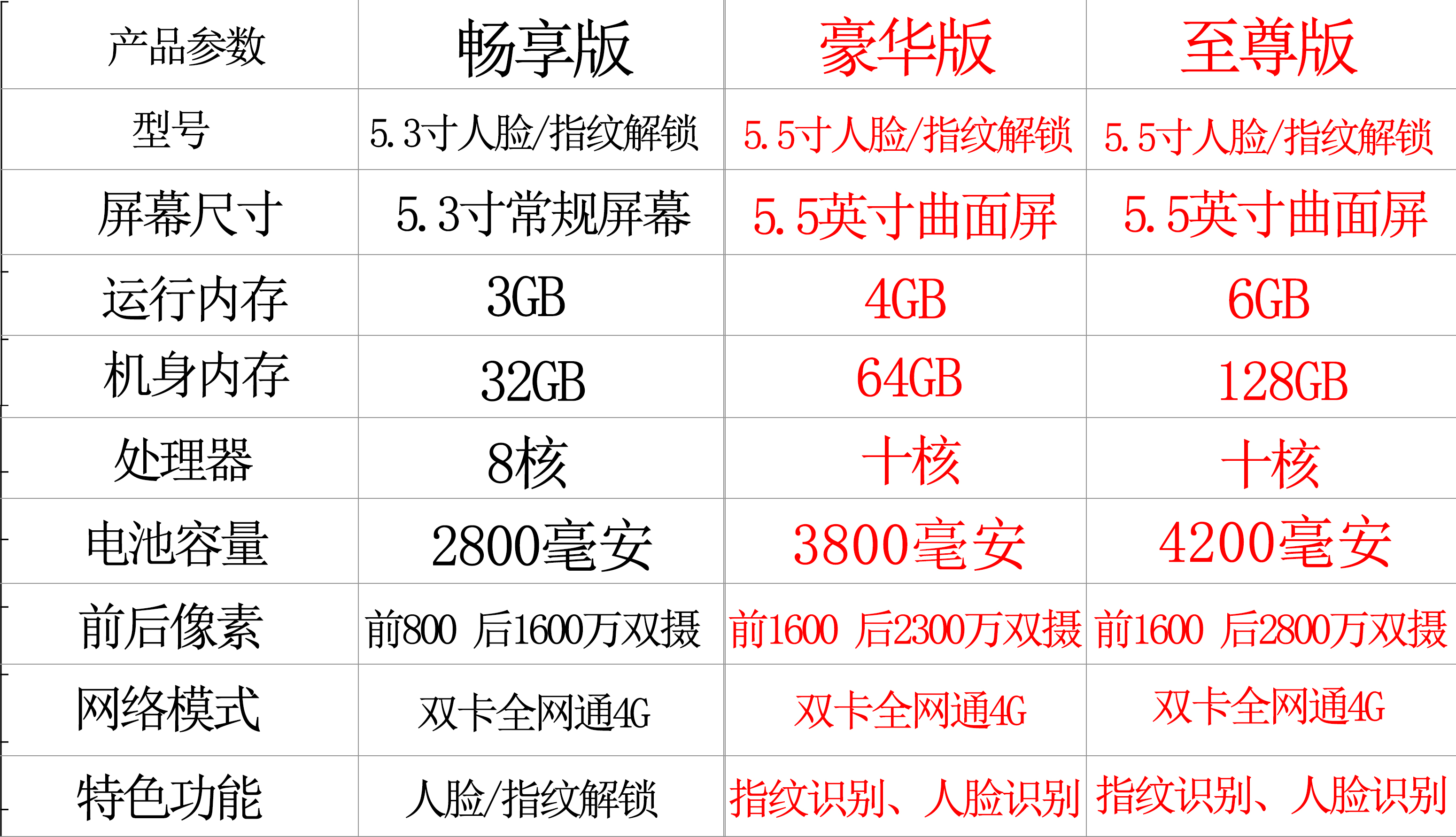 2018 mới niêm yết vivi V9-X chính hãng 6.2 inch Liu Haiping điện thoại thông minh 8G chạy đầy đủ Netcom