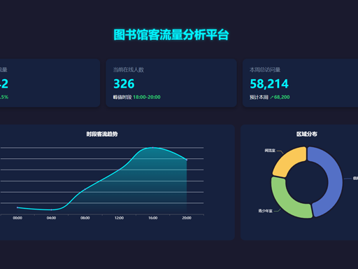 2024年图书馆客流量分析平台