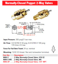 The US Clippard Valve MAV-2-M5 Original Loaded Bargain Price