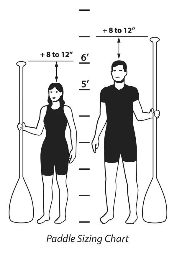 什么是sup <wbr>(站立桨板滑水板)是一项怎样的水上运动? 什么是sup <wbr>(站立桨板滑水板)是一项怎样的水上运动?