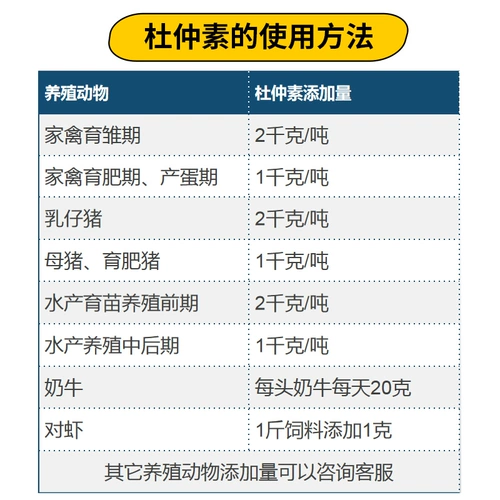 Eucommia Lease Extract для Eeosumanin Feed Deditives 1 кг мейли щит свиньи, утка, утка, аквариум и голубь -лук -голубь