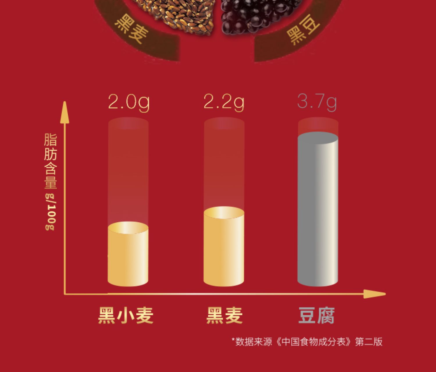 桂格麦片高纤礼包即食燕麦片