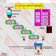 Forcecontrol Automatic Batching and Loading Simulation, Four-Section Conveyor Belt Forcecontrol Simulation, Wen Hao