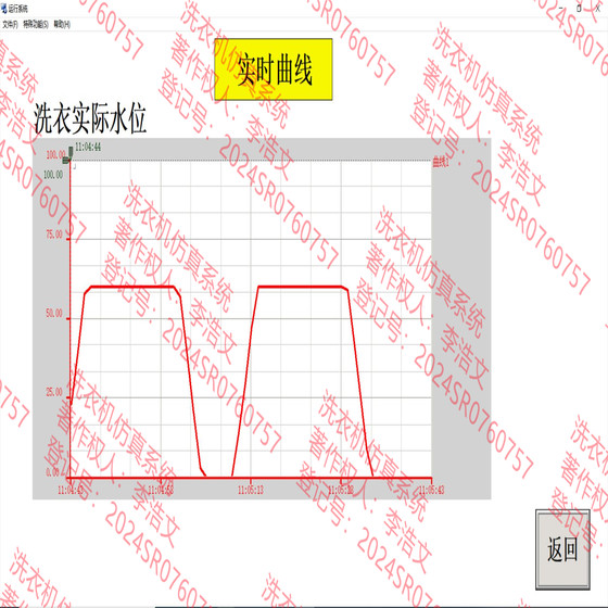 Forcecontrol Automatic Washing Machine Control System Configuration Simulation Washing Machine Forcecontrol Simulation Forcecontrol