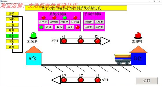 Forcecontrol Material Transport Cart Control System Simulation Forcecontrol Material Transport Cart Control Simulation Forcecontrol Wenhao Store