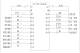 Tia Portal Simulation Automatic Shearing Machine Tia Portal Plc Program Shearing Machine Control Hmi Wenhao Configuration Simulation Design