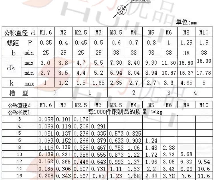  十字盘头不锈钢机螺钉--详情页_05.jpg