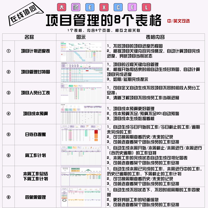 Big Orange Excel - 8 Templates for Project Management (Can Be Managed Collaboratively Online/Available in Chinese and English)