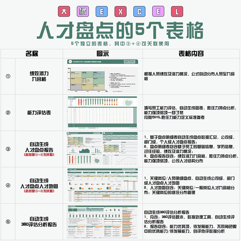 Big Orange Excel - 5 Templates for Talent Inventory (Talent Inventory Excel Templates)