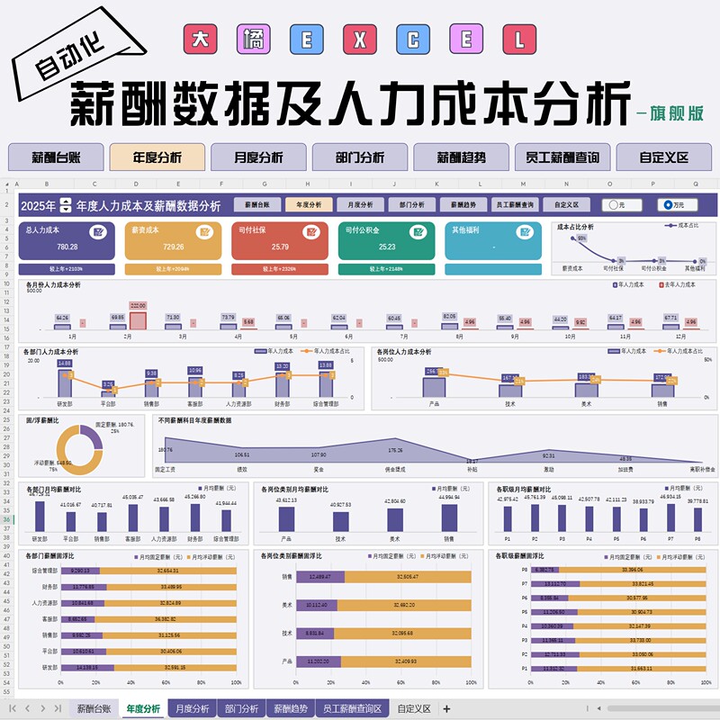 Dajue Excel - Salary Data Analysis and Labor Cost Analysis Dajue Excel - Salary Data Analysis and Labor Cost Analysis
