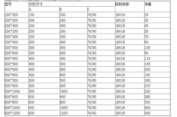Присоска None 400*500 CNC