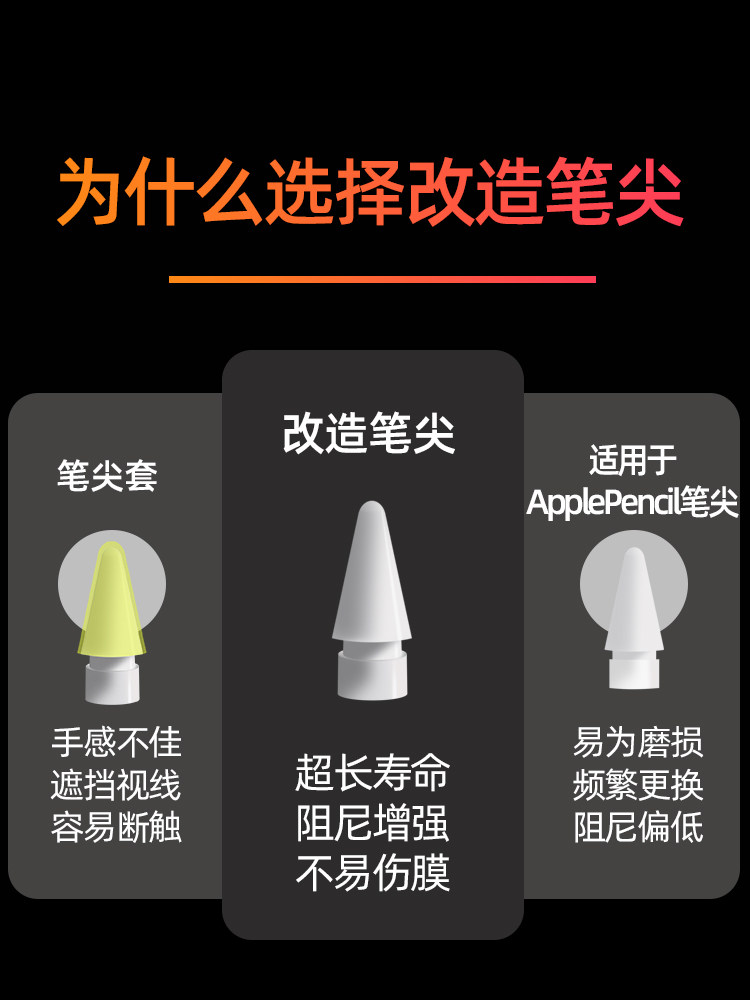 Bzbc Is Suitable for Apple Pencil 2Nd Generation, Wear-Resistant and Non-Slip Pen Tip, 1St Generation Pen Tip Cover Replacement, Suitable for Apple Pencil 2Nd Generation