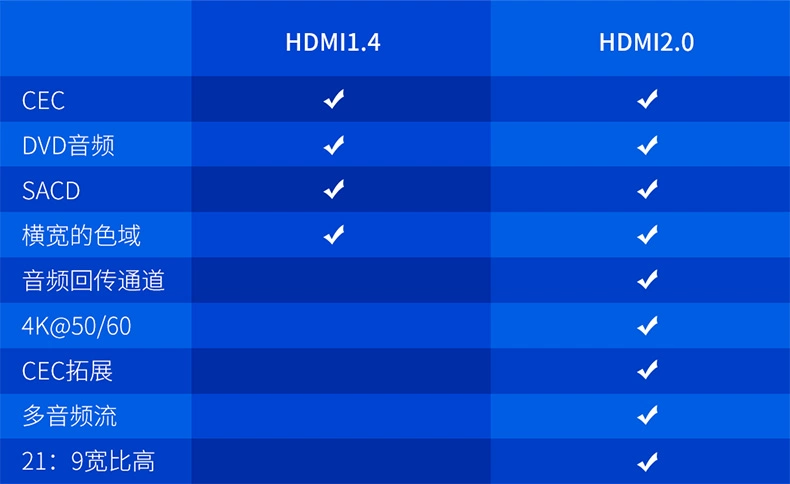 Bộ chuyển đổi hdl Youlian 3 ba trong một ra 2.0 phiên bản 2 hai trong 1 ra 4k HD 1080p màn hình chia nhỏ màn hình TV âm thanh và màn hình video báo hiệu một điểm hai - TV tivi sony 55x8000g