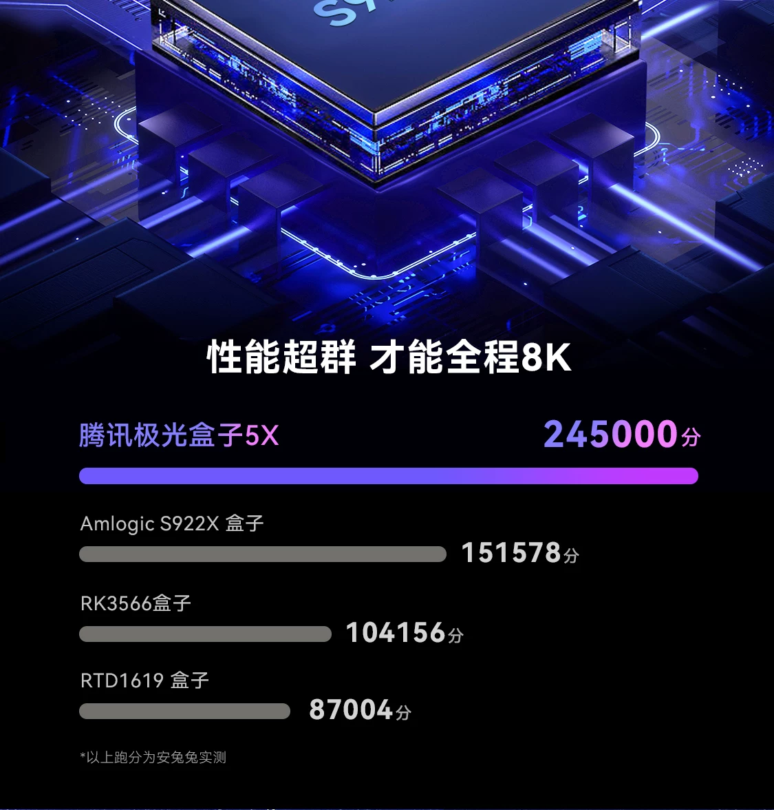 Пусковое устройство ТВ-бокс Tencent Aurora 5X 8K сеть домовая мебельная коробка Showai версия беспроводной пейзаж жёсткий диск плеер