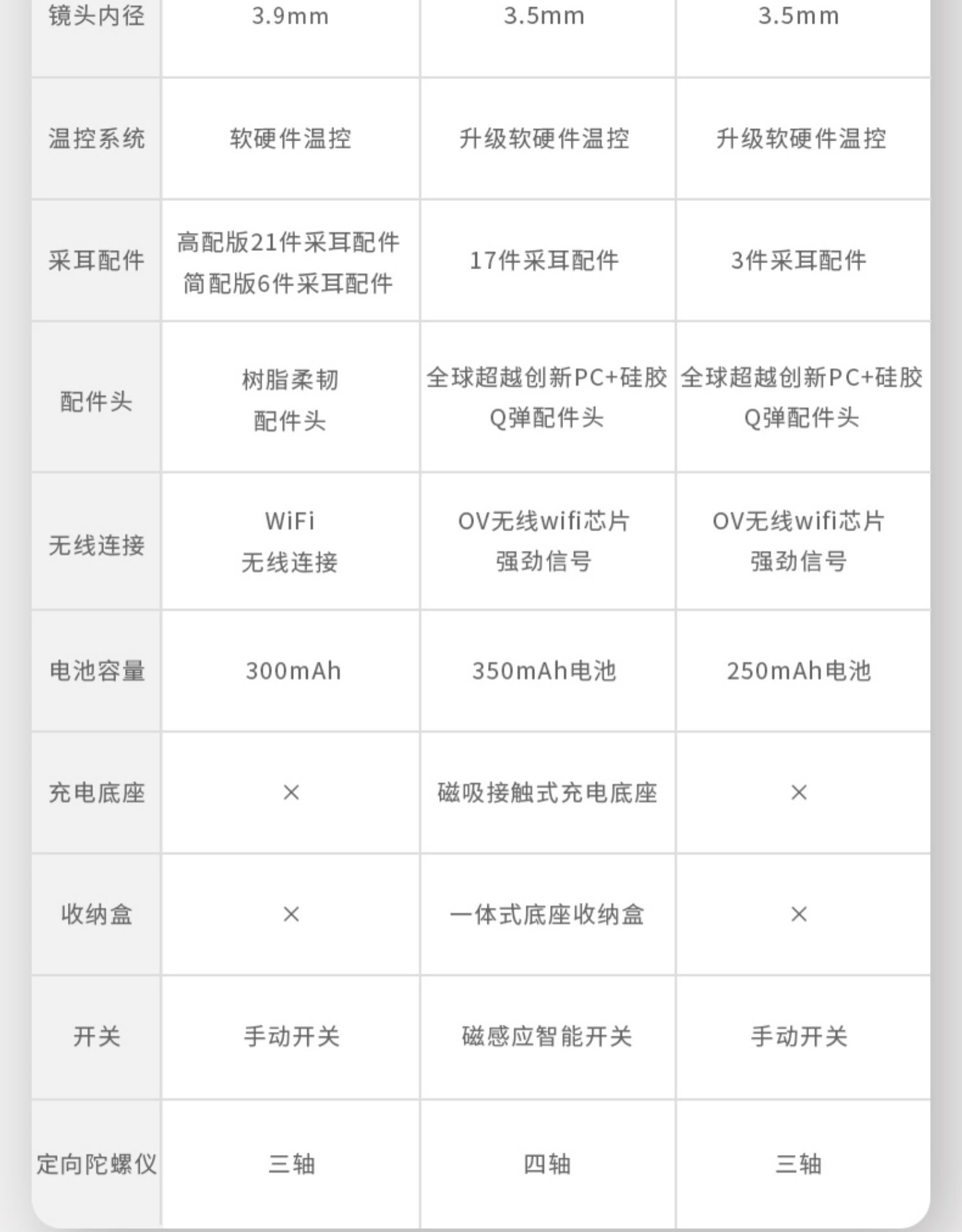 蜂鸟 高清可视挖耳勺 无线连接手机 3轴陀螺仪防眩晕 图22