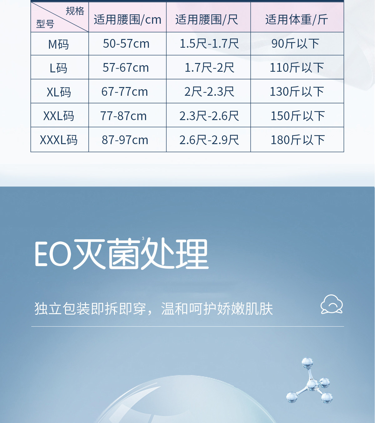 安可新一次性内裤女纯棉无菌孕产妇免洗三角裤旅行日抛短裤头30条 — 9