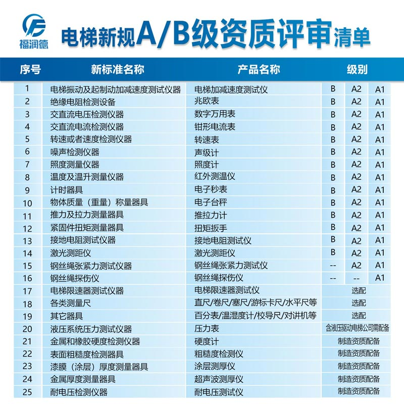 Elevator Qualification Assessment Instrument AB Level Review Replacement Certificate Plus Reduction Speed Limiter Tester Tensiometer Calibration-Taobao