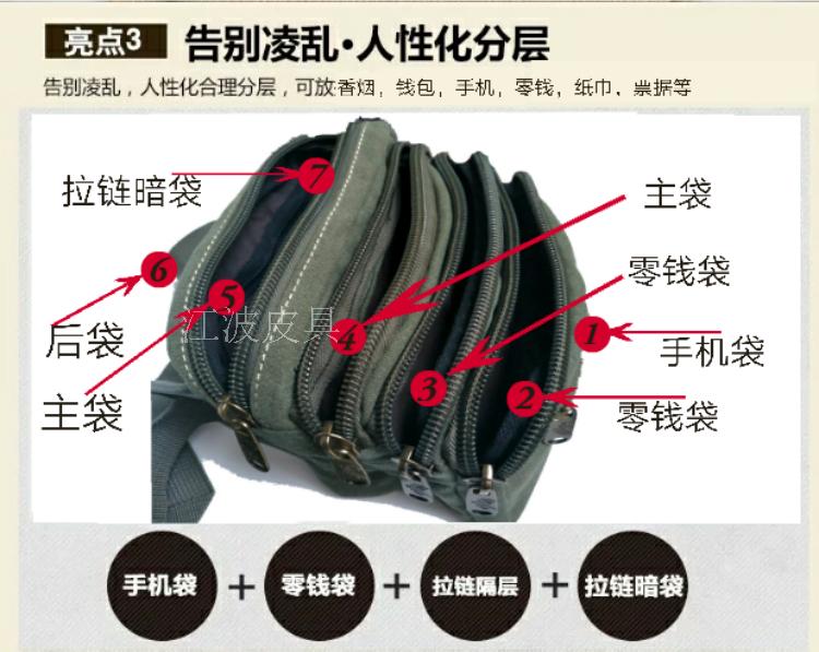 Đặc biệt cung cấp đa chức năng canvas nhân viên thu ngân gói kinh doanh nam giới và phụ nữ túi dung lượng lớn thể thao màu đen túi lưu trữ bất ... túi đeo hông nam	