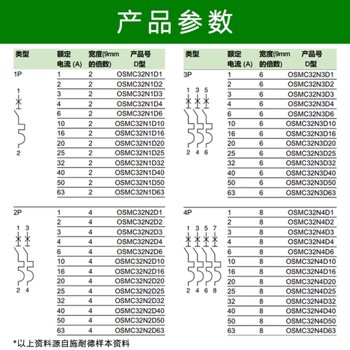 Подлинный Schneider Breakfest