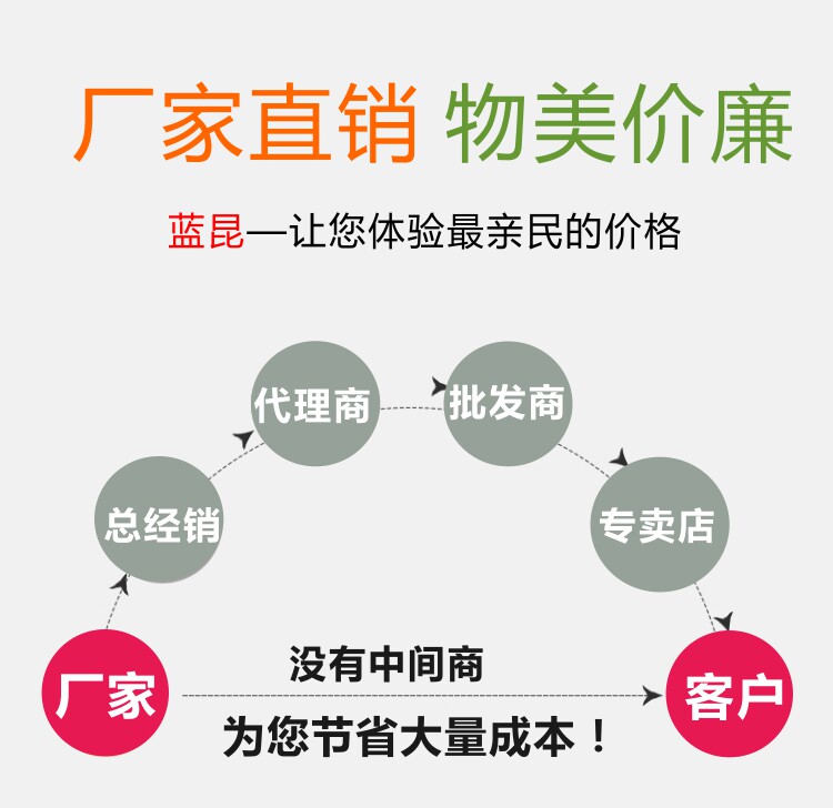 Термоэтикетка 园圆形标签卷纸直径10 15 20 22mm不干胶条码纸铜版纸打印纸圆贴2