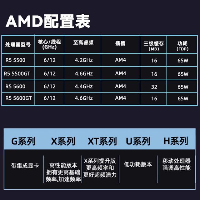 AMD Ryzen R5 5600 GT 5500 loose chips MSI ASUS B550 heavy gunner B450 A520 board U set