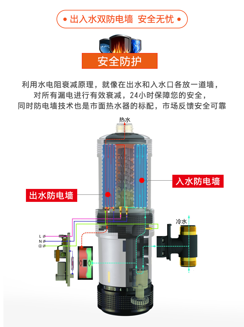 飞羽 即热式小厨宝 电热水器 厨卫两用 图8