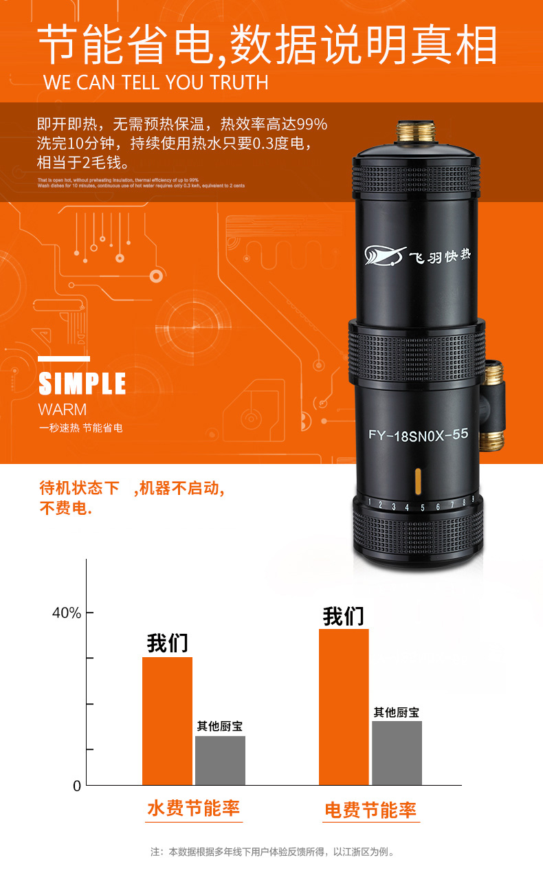 飞羽 即热式小厨宝 电热水器 厨卫两用 图12