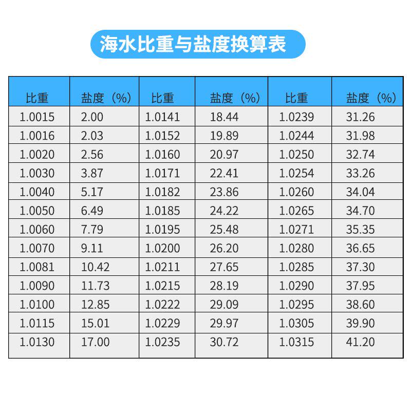 0 35的盐度计食品卤水咸度计高精度厨房用盐水制品比重计 Taobao 0 35的盐度计食品卤水咸度计高精度厨房用盐水制品比重计 Taobao
