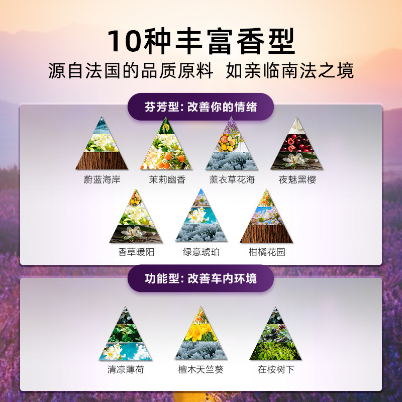 Philips Purifier Fragrance Eliminates Car Odor, In-Car Small Fragrance Diffuser, App Smart Cup Holder Fragrance Diffuser Op7000