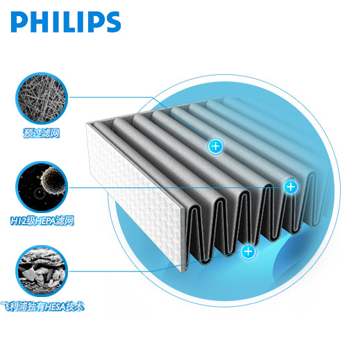Philips Car Air Purifier Special Original Filter Smartair330/230/210Gp7501