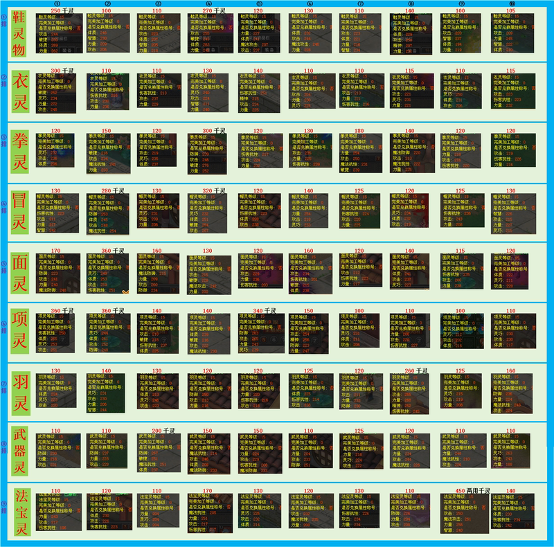 Qq Fantasy Telecom Zone Offers Various Cheap and Complete Sets of Spirit Cards Specifically for New Players