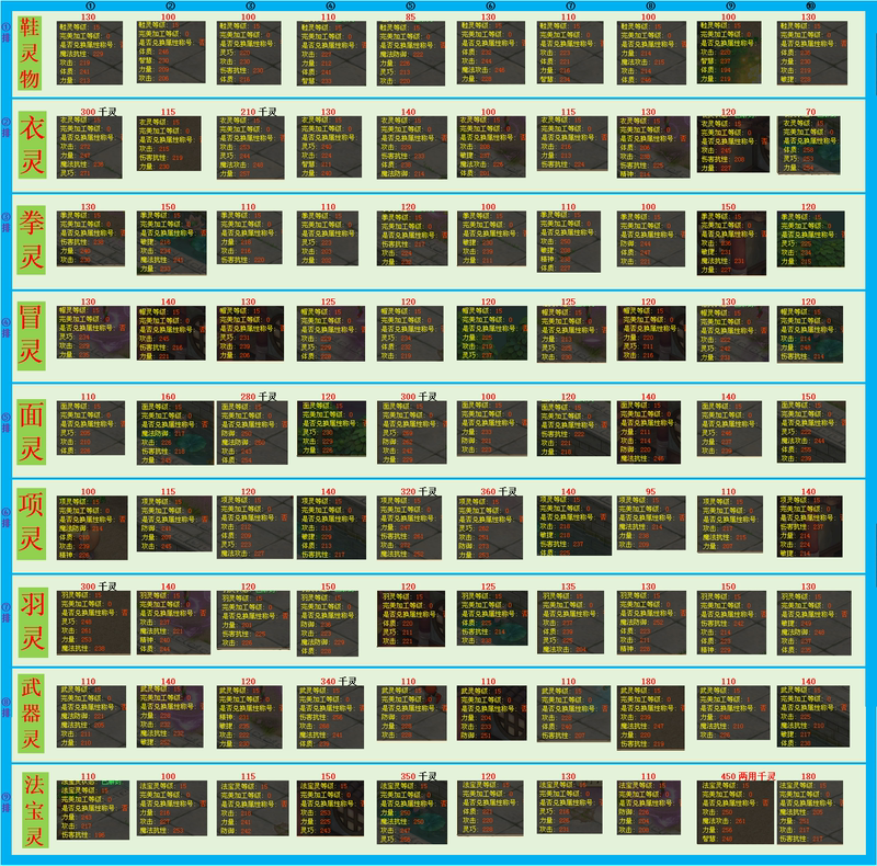 Qq Fantasy Telecom Zone Offers Various Cheap Items Specifically for New Players