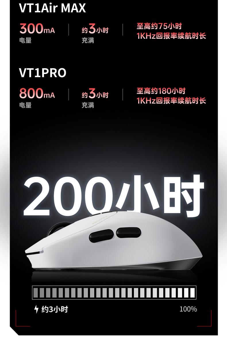 第171期 雷柏头号种子VT1双高速系列无线游戏鼠标免费众测申请资格