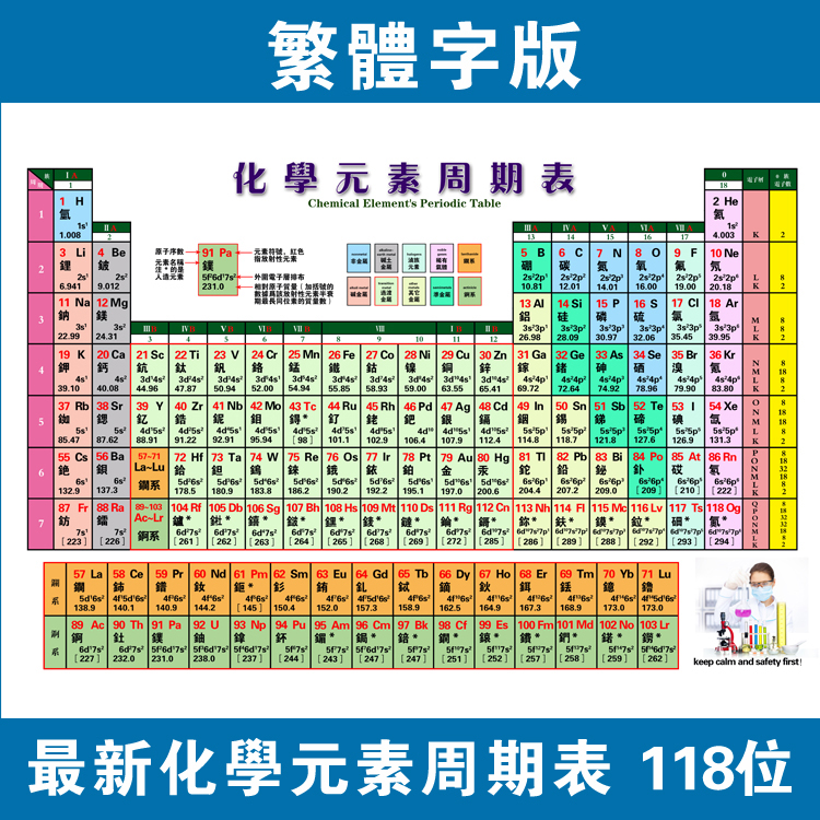 Classroom Periodic Table Wall Chart