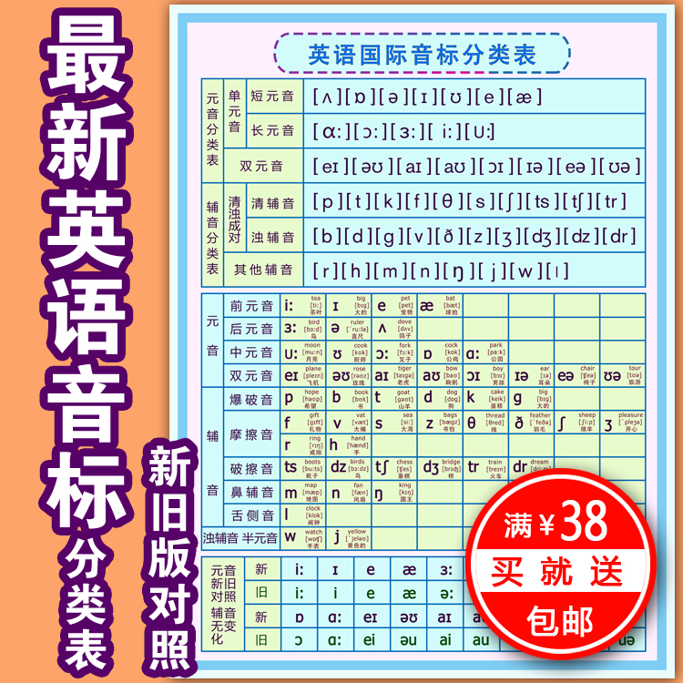 Full Z Chart