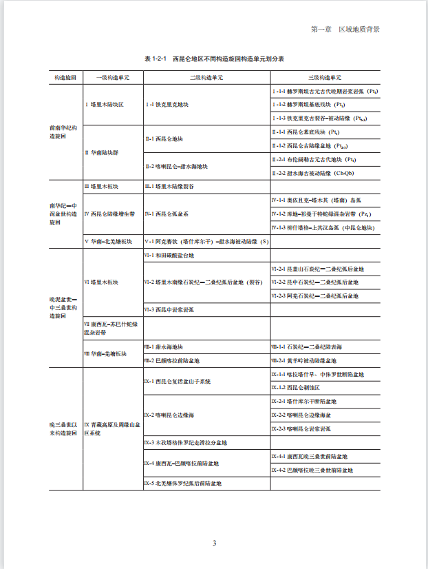 Геология 【官方自营】西昆仑锰锂铅锌铁区域成矿规律与资源潜力 地质出版社