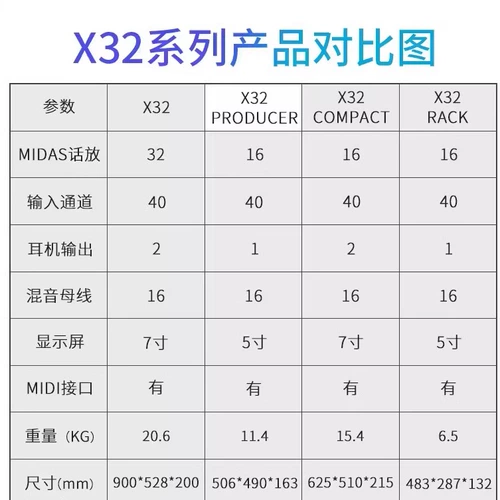 Behringer x32 x32c x32p x32r Wing wing stage