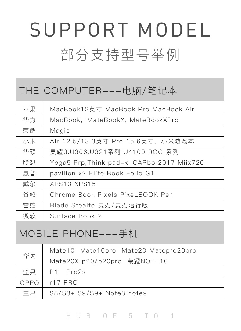 Xin quỷ Type-C 3 Sét dock để mở rộng các phụ kiện của Apple HDMI chuyển đổi MacBookPro áp dụng mate10 p20pro Huawei matebook chuyển đổi máy tính xách tay - USB Aaccessories cáp kết nối điện thoại với tivi