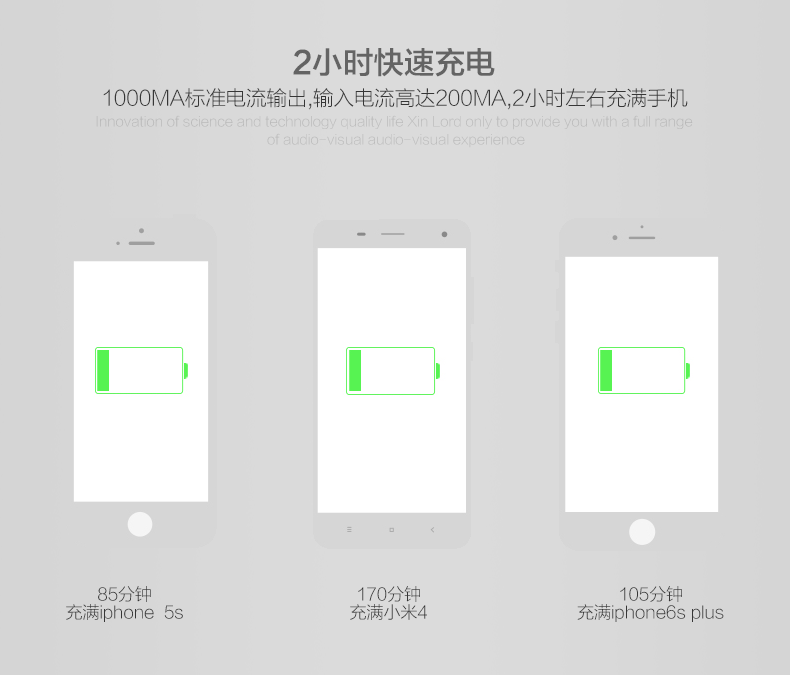chargeur pour téléphones APPLE APPLE IPHONE6 PLUS - Ref 1298897 Image 12
