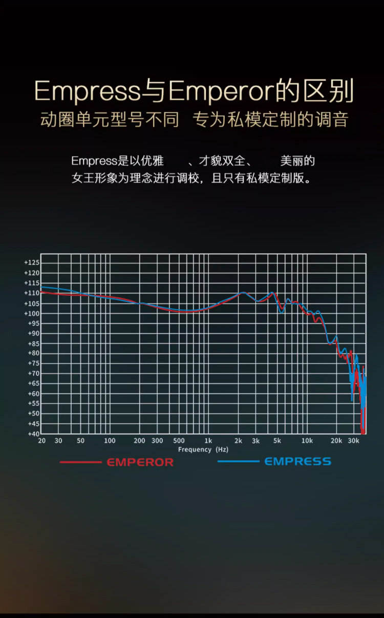 QDC Emperor皇帝帝王圈铁静入耳式HiFi耳机Empress皇后私模定制