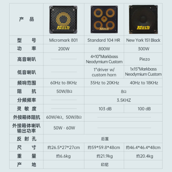 Markbass 베이스 스피커 801Micromark 베이스 스피커 LittleMarkIV 분할 스피커