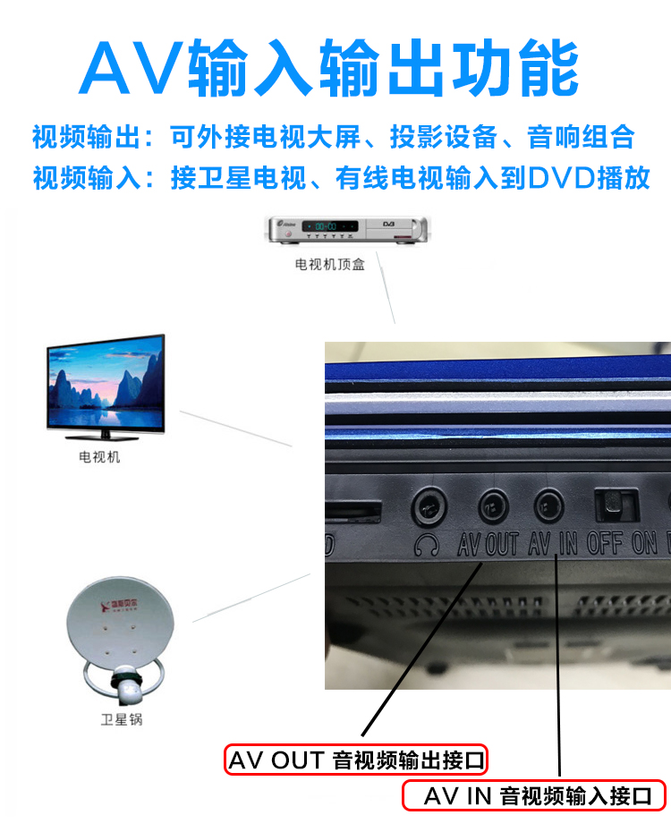 Backgammon máy nghe nhạc dvd di động nhà HD sinh viên đĩa vcd máy nghe nhạc cầm tay TV - Trình phát TV thông minh củ phát wifi lắp sim