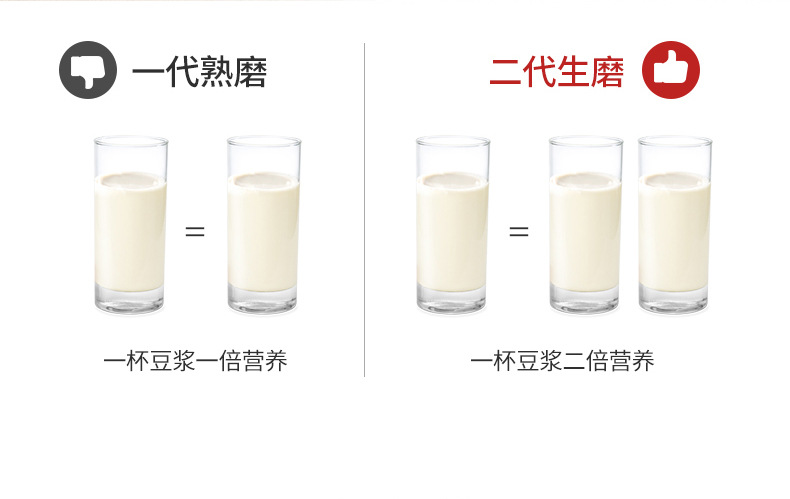 Máy xay sữa đậu nành mini Haidai công suất nhỏ hộ gia đình cầm tay tự động không lọc đơn người nguyên hạt rán máy làm sữa hạt unie v3