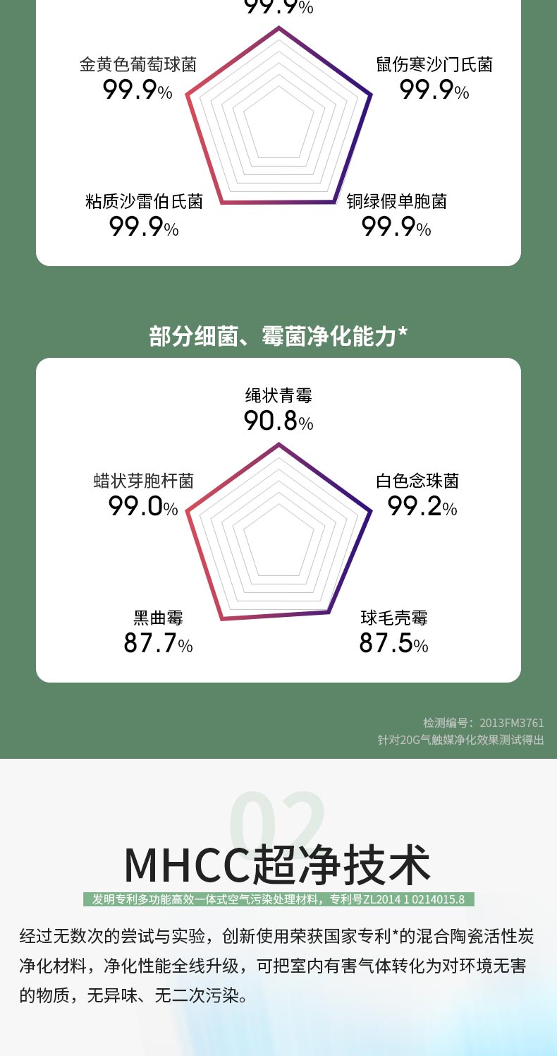 豹米 除醛版 2代空气净化器 CADR值350+激光传感器 图17