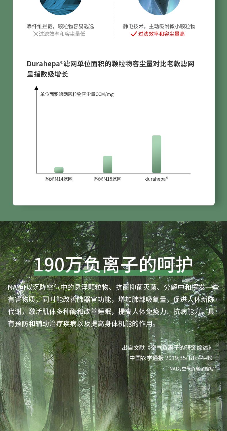 豹米 除醛版 2代空气净化器 CADR值350+激光传感器 图19