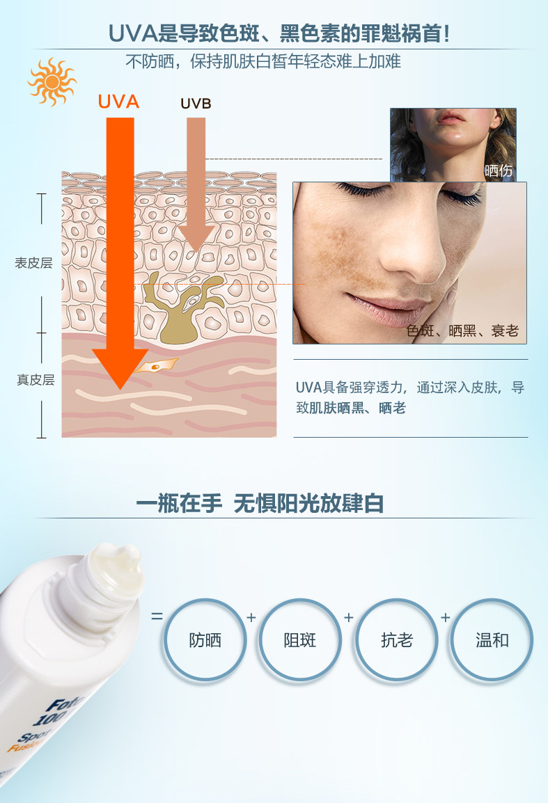 西班牙国民护肤品牌  ISDIN 怡思丁 臻维光护亮颜无瑕沁融防晒液 SPF100+ 50ml 图2