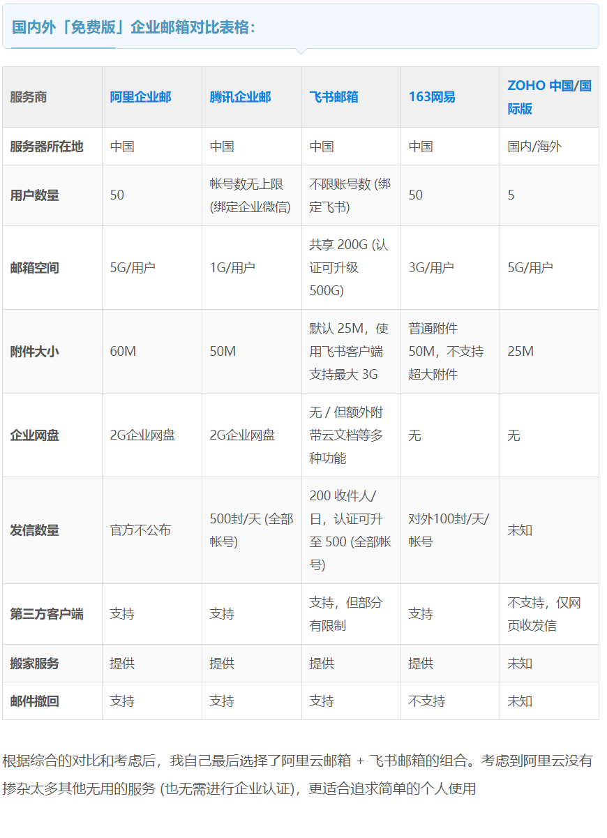 域名邮箱用什么比较好？免费的那种